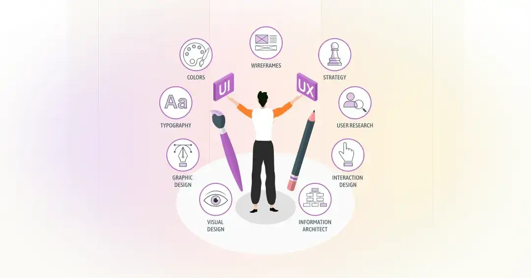 Best 18 Examples of User Needs