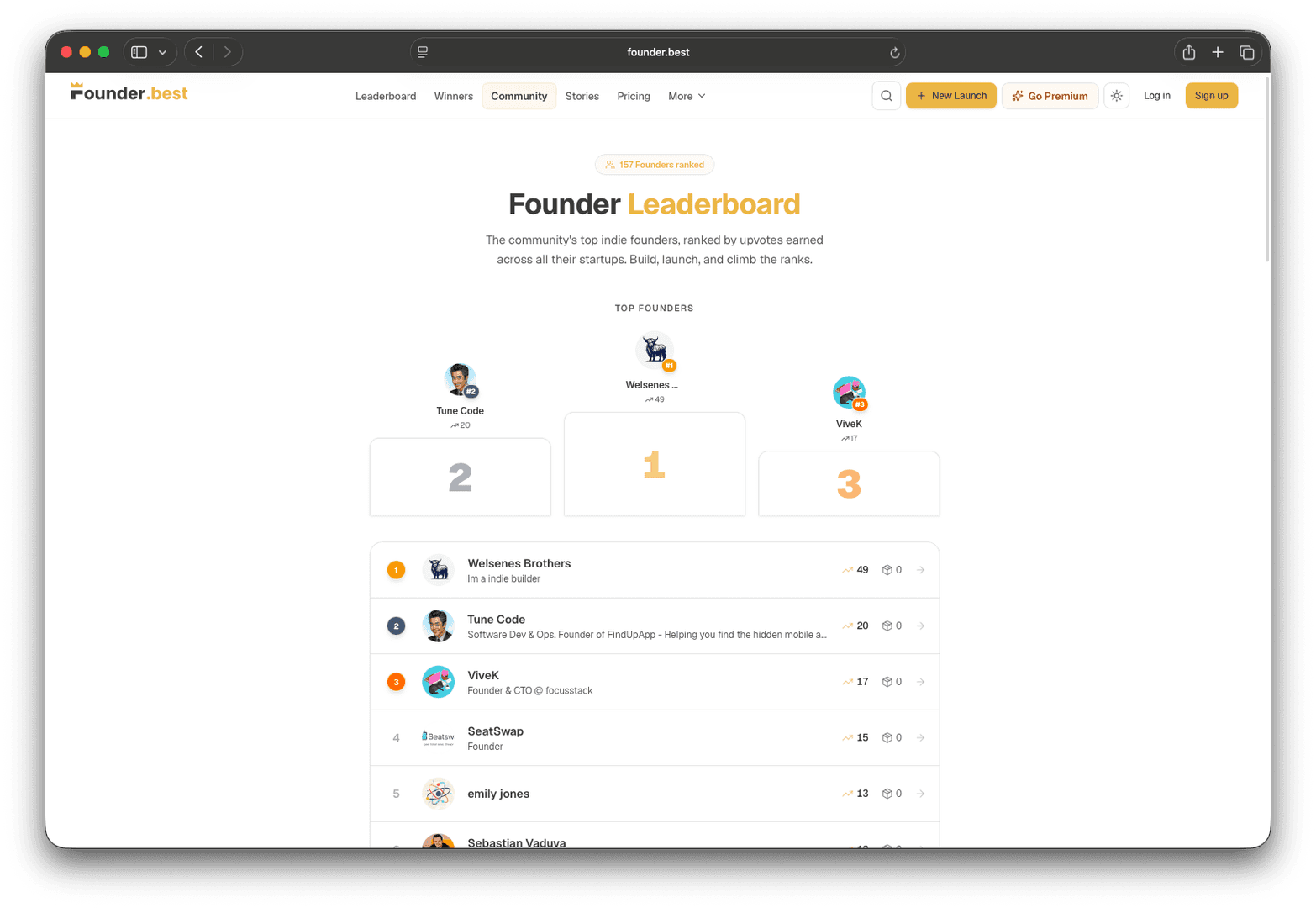 Founder Best image 4