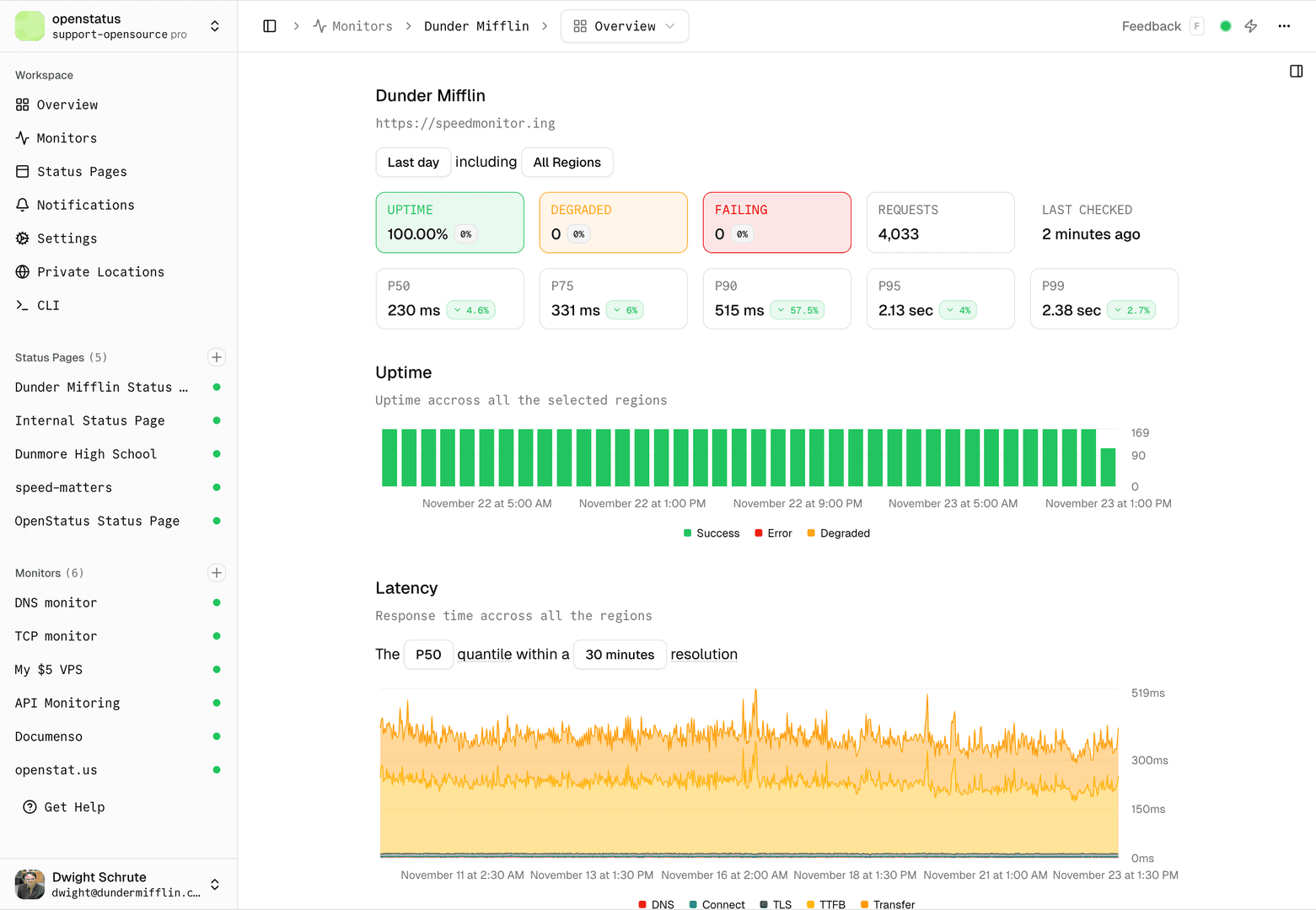openstatus image 3