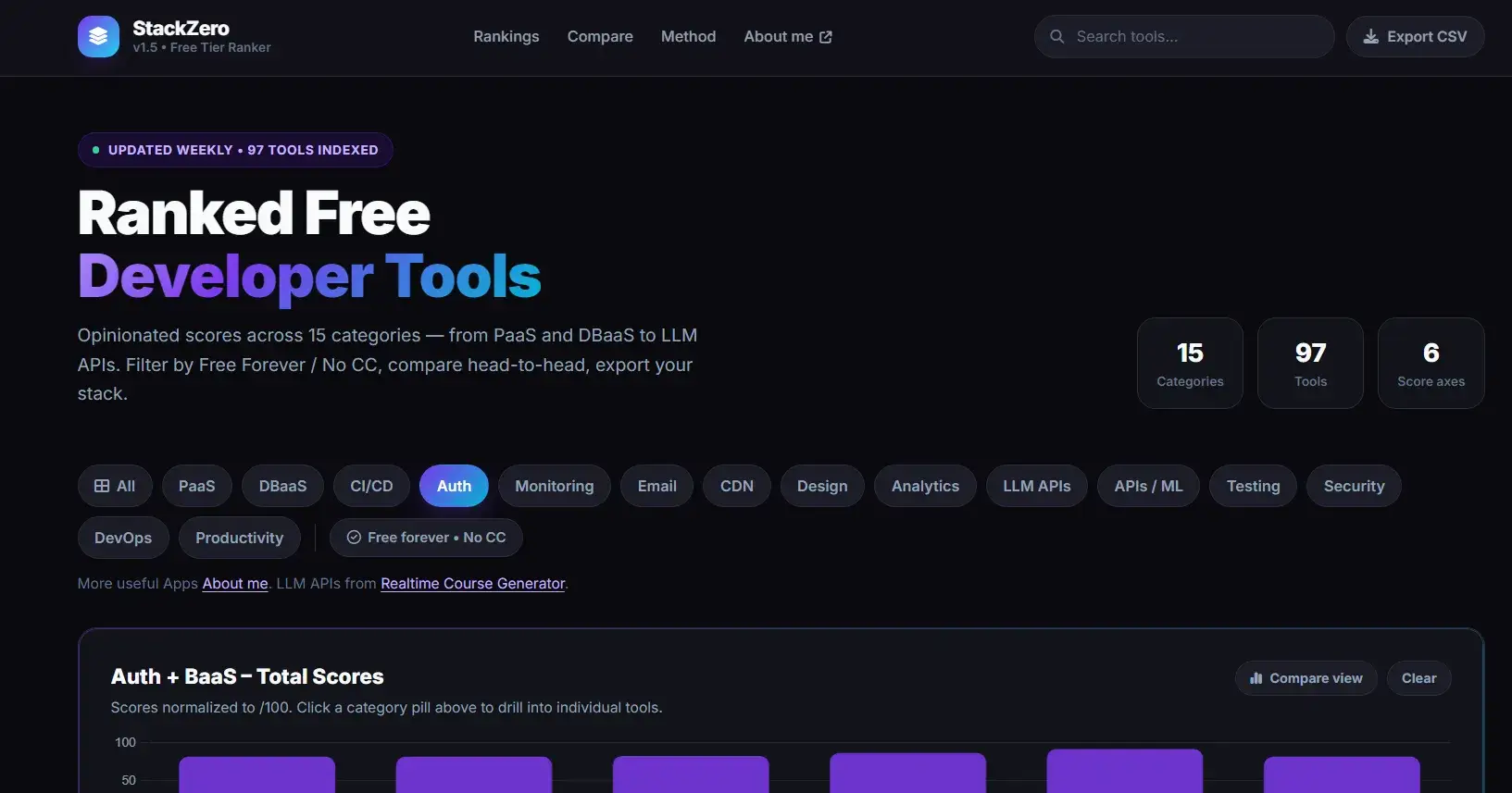 StackZero – Discover and compare free developer tools in one place