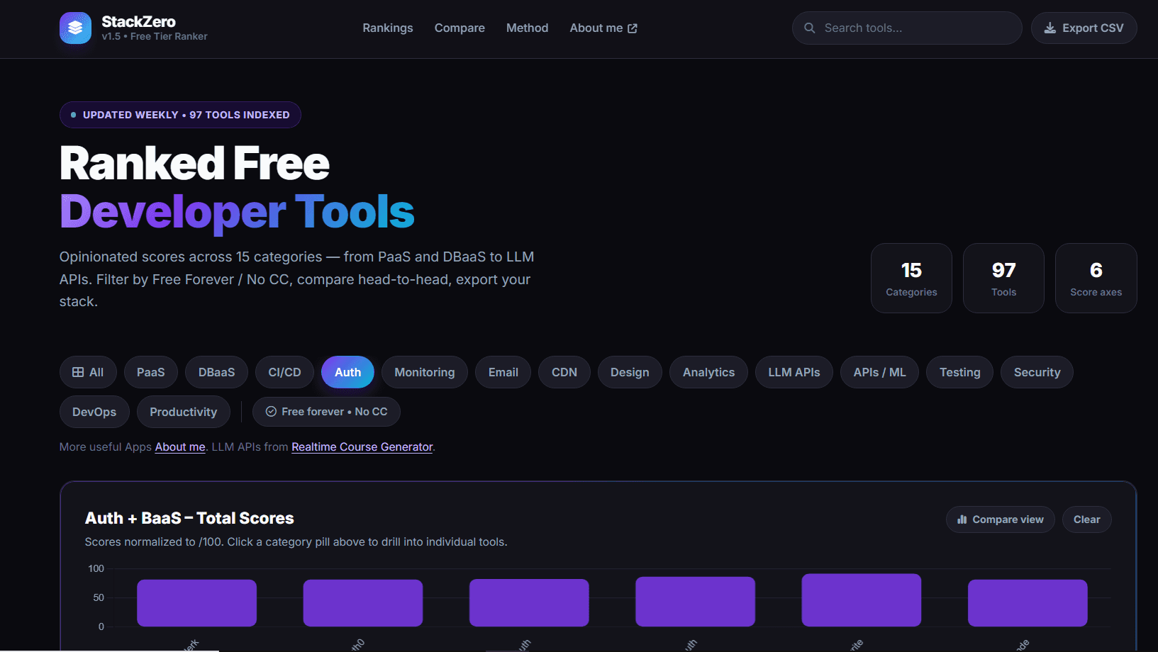 StackZero — Ranked Free Developer Tools image 1