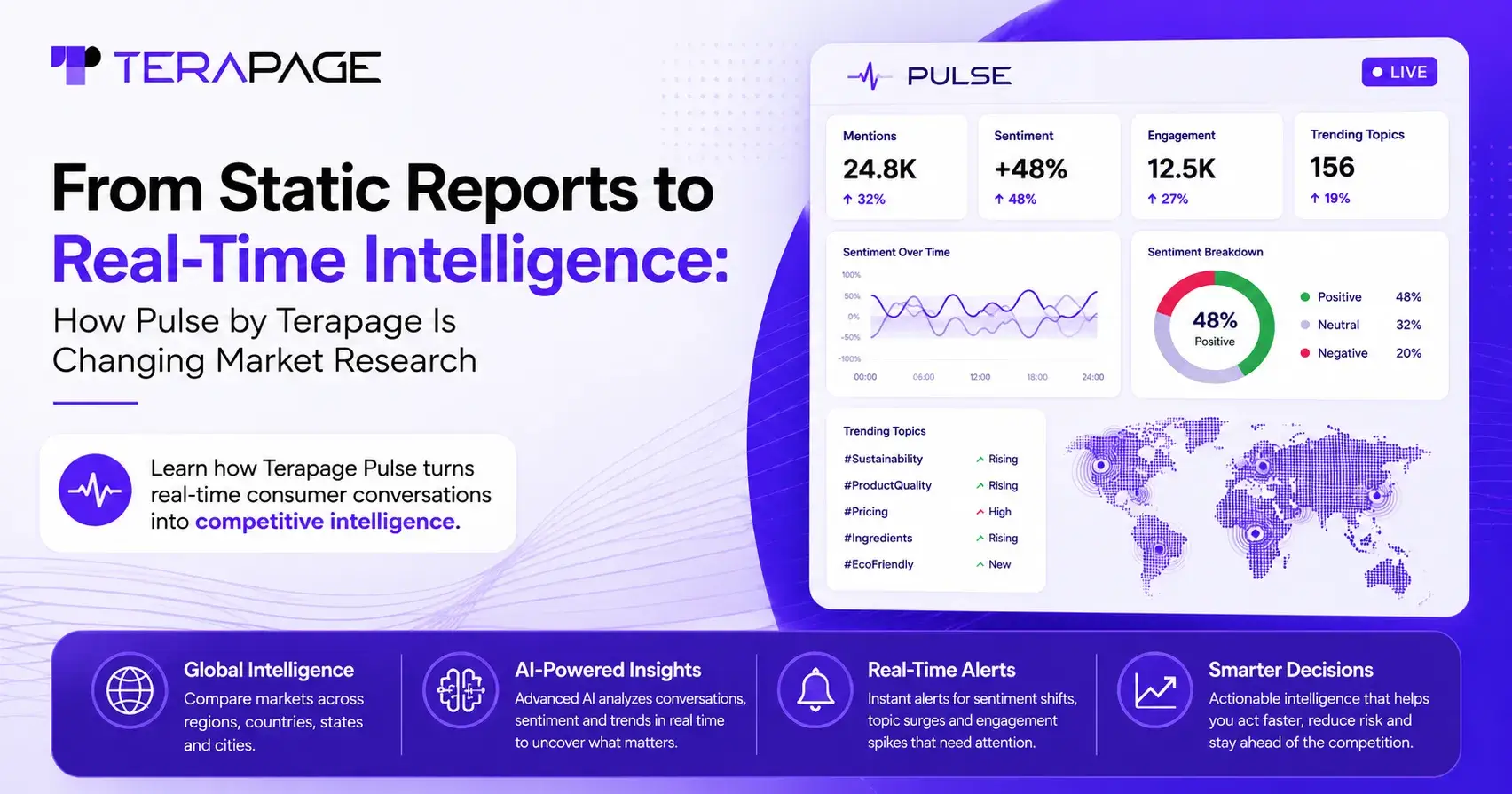 From Static Reports to Real-Time Intelligence: How Pulse by Terapage Is Changing Market Research