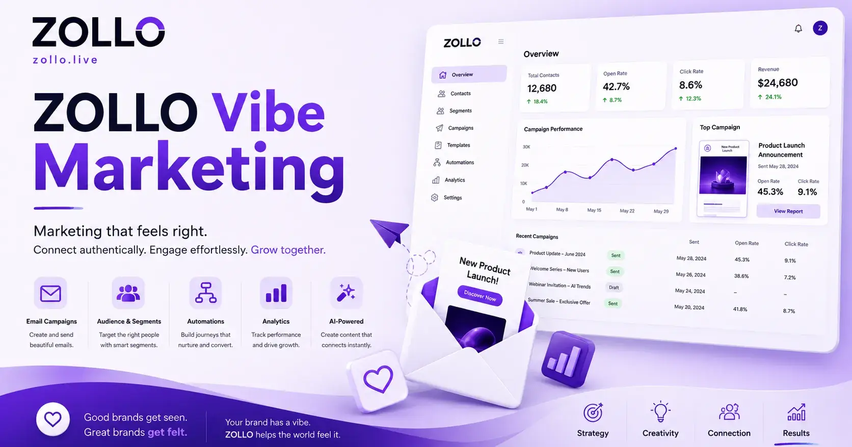 Vibe Marketing With Real Campaign Execution
