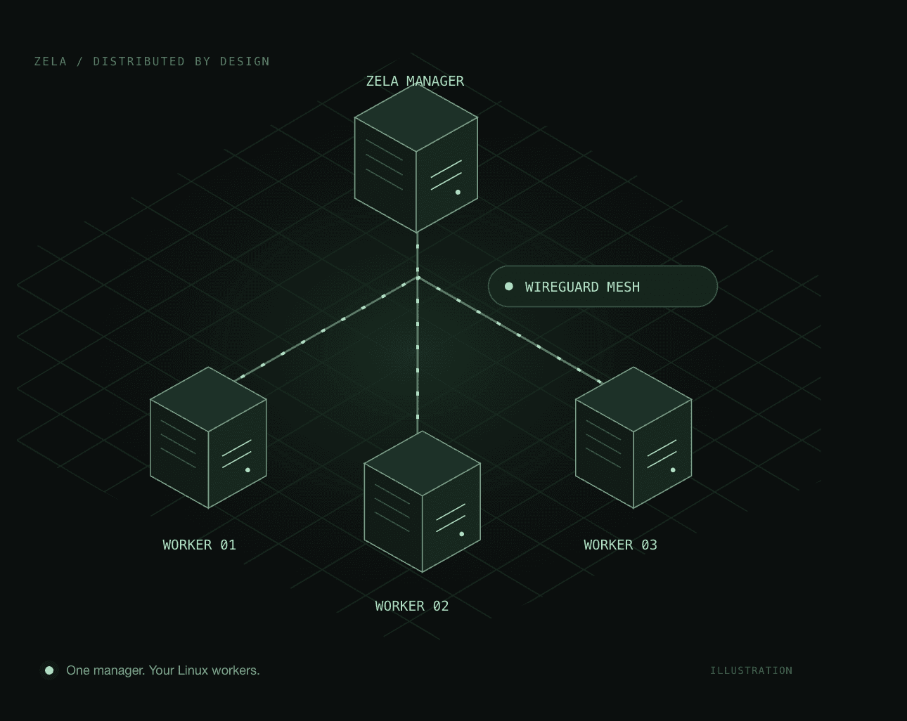 Zela · Cluster Control image 3
