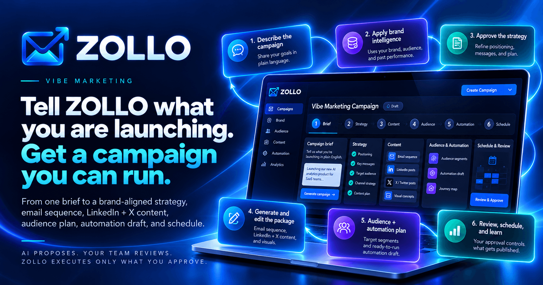 ZOLLO AI image 1