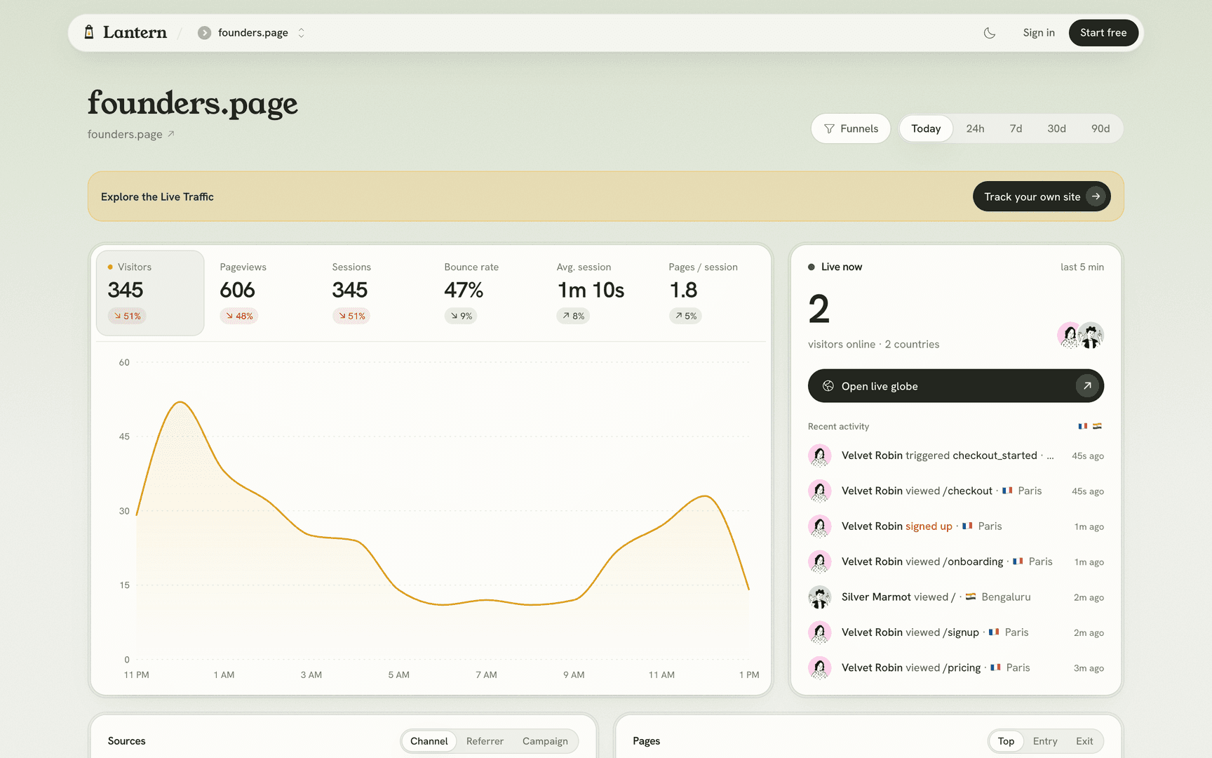Lantern Analytics: web analytics for founders image 2
