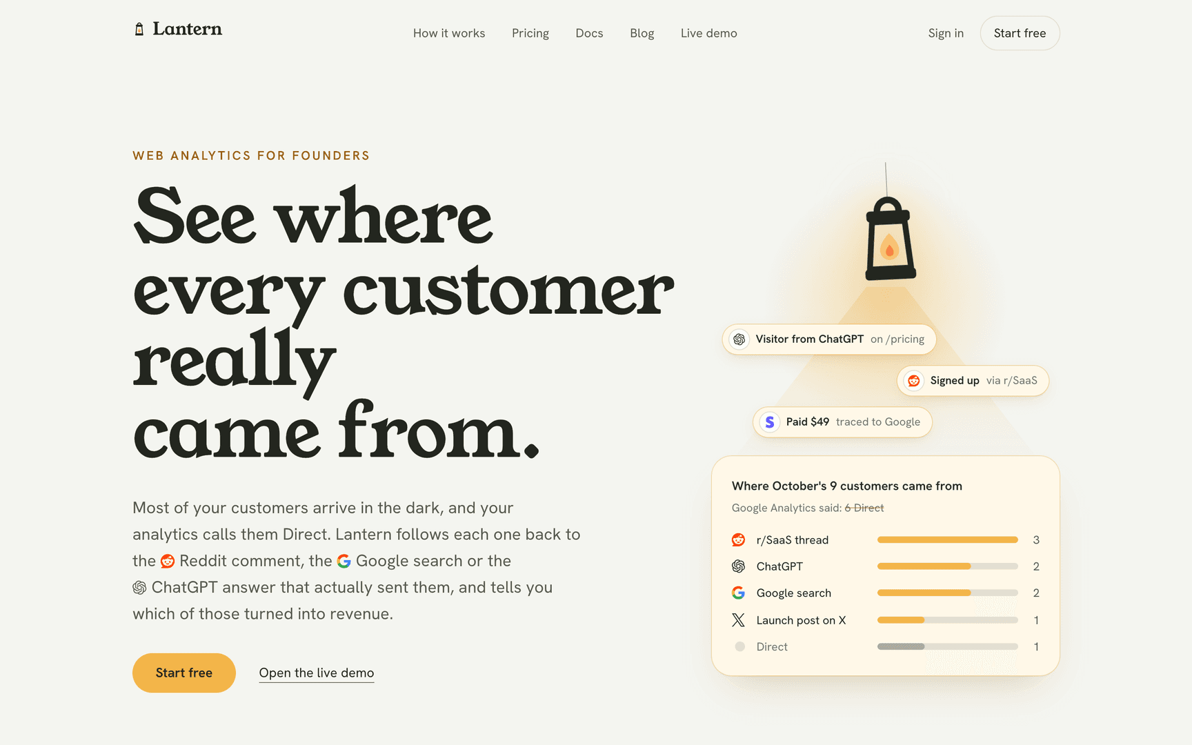 Lantern Analytics: web analytics for founders image 1