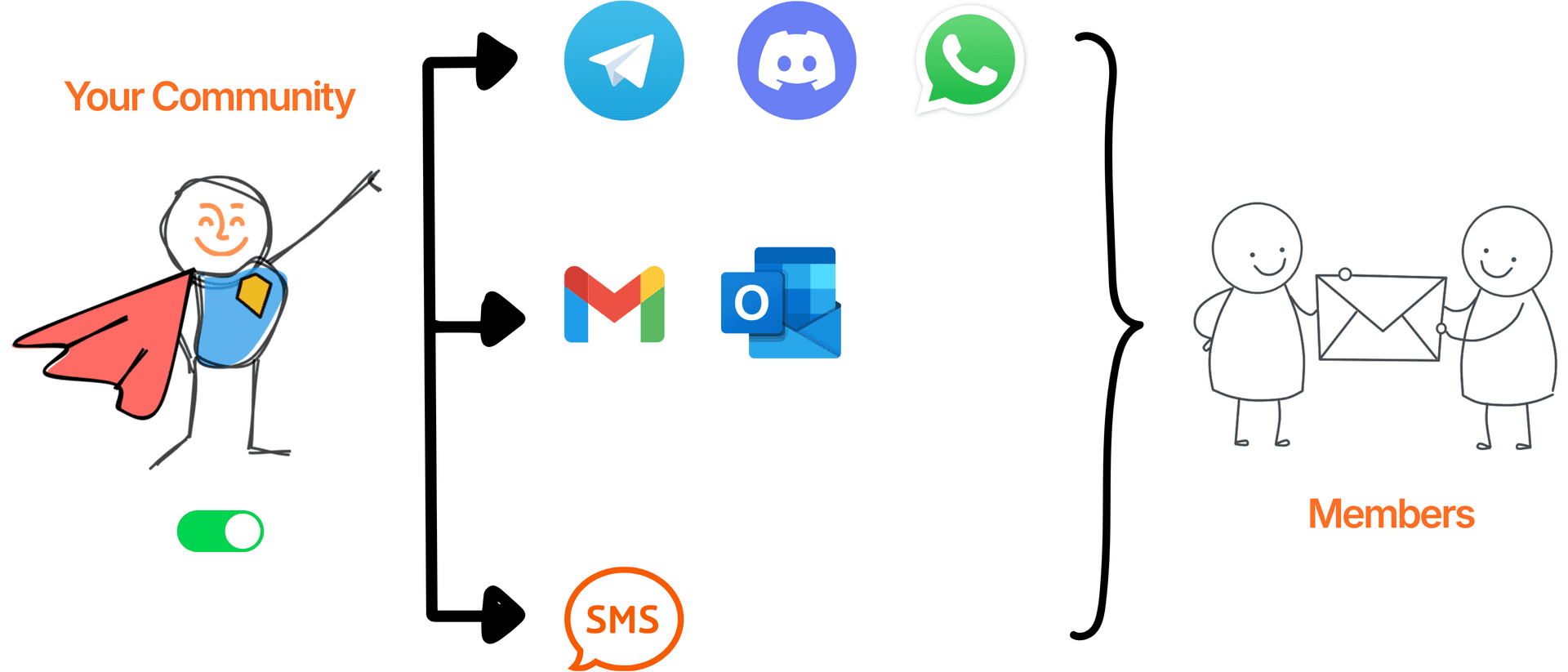 Luhive | All-in-One Community Management image 2
