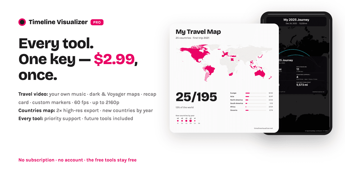 Timeline Visualizer image 1
