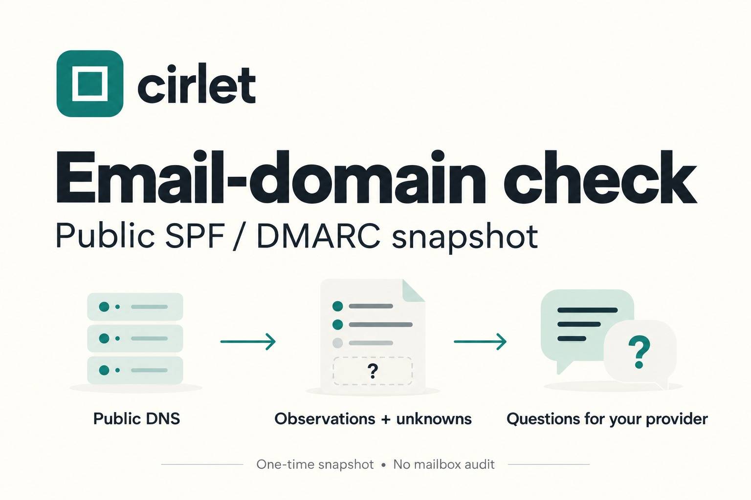 Cirlet email-domain check image 1