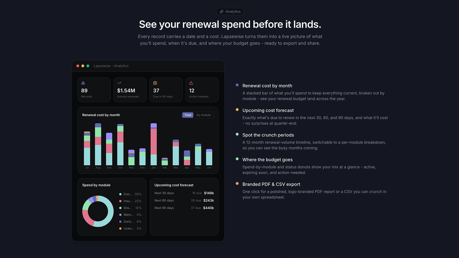 Lapsewise - Track Everything That Expires image 3