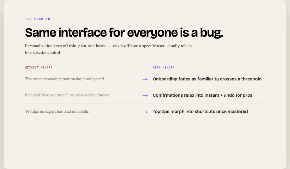 mindra - The intelligence layer for UI image 2