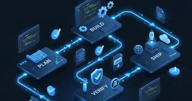 Project Workflow Protocol