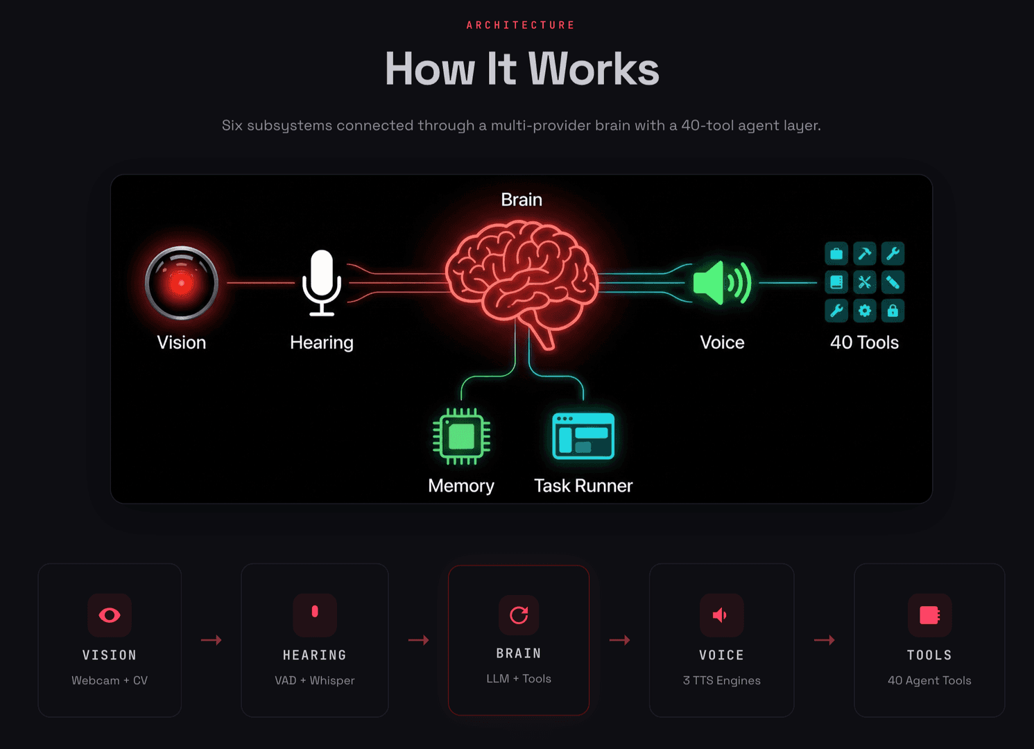 HAL 9000 — Local Multimodal AI Agent image 3