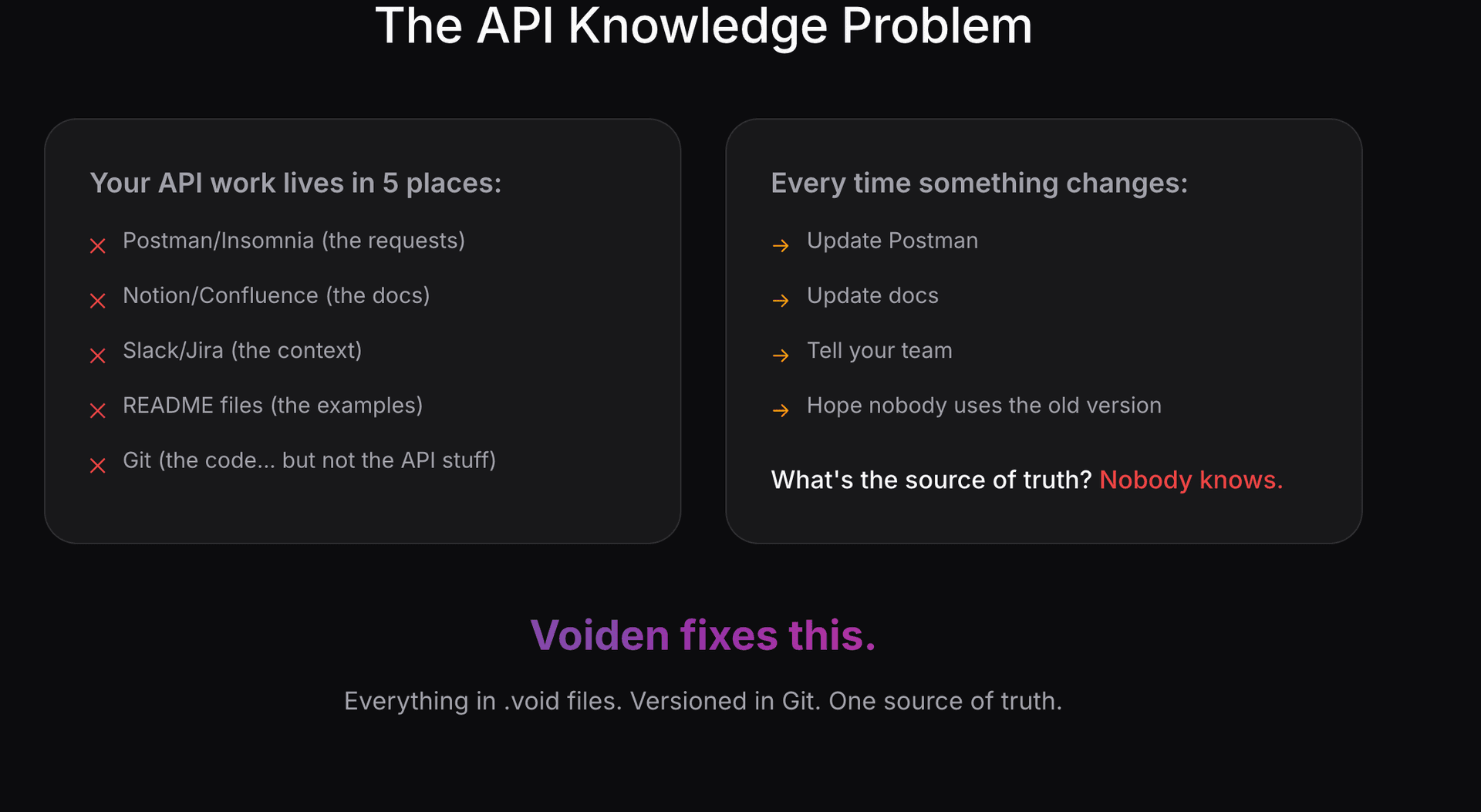 Voiden API Client image 1