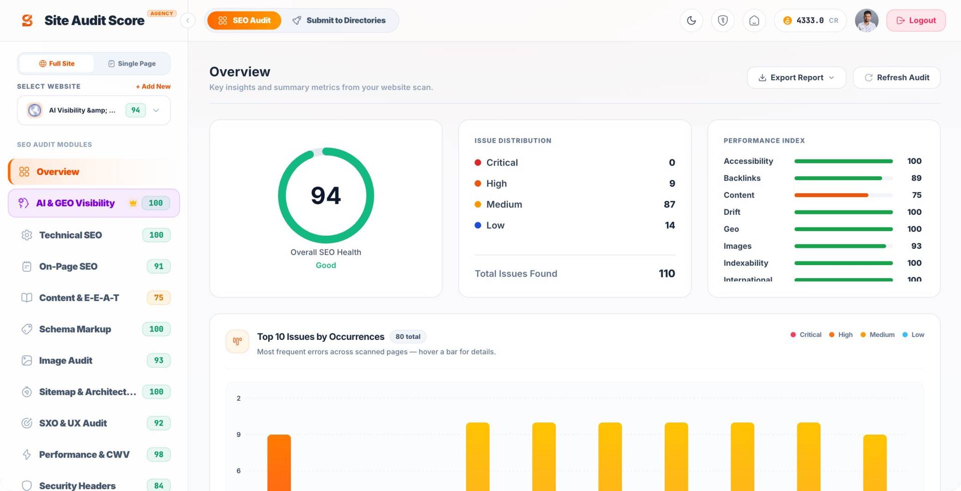 Site Audit Score image 2