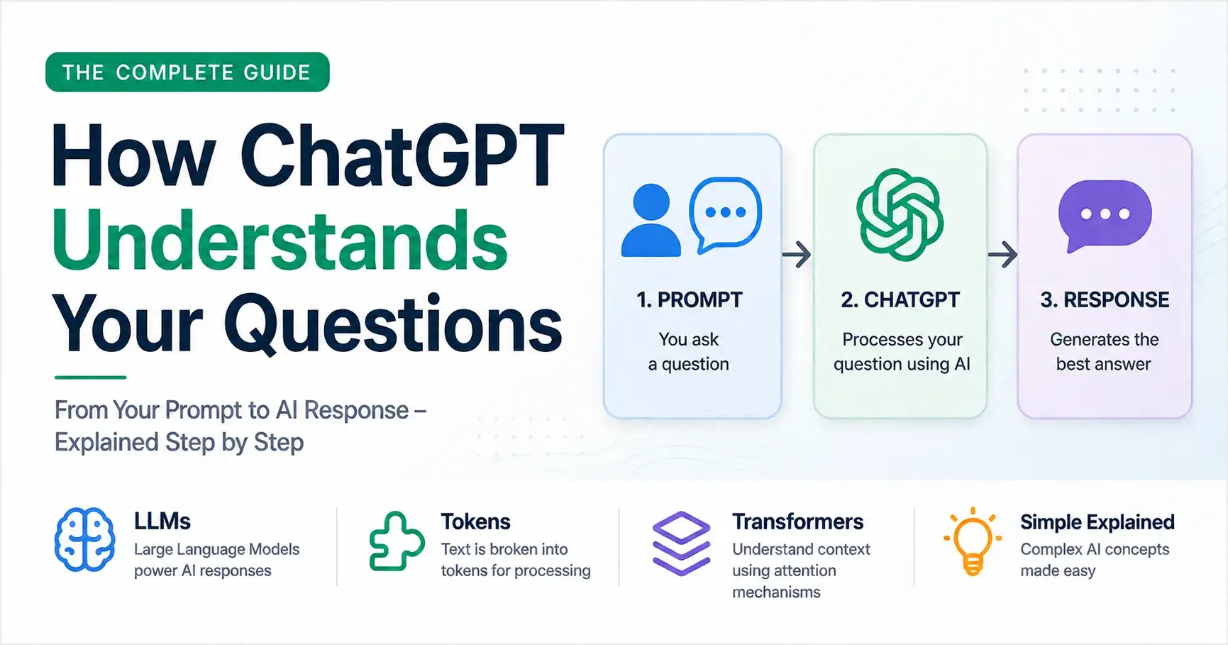 How ChatGPT Understands Your Questions?