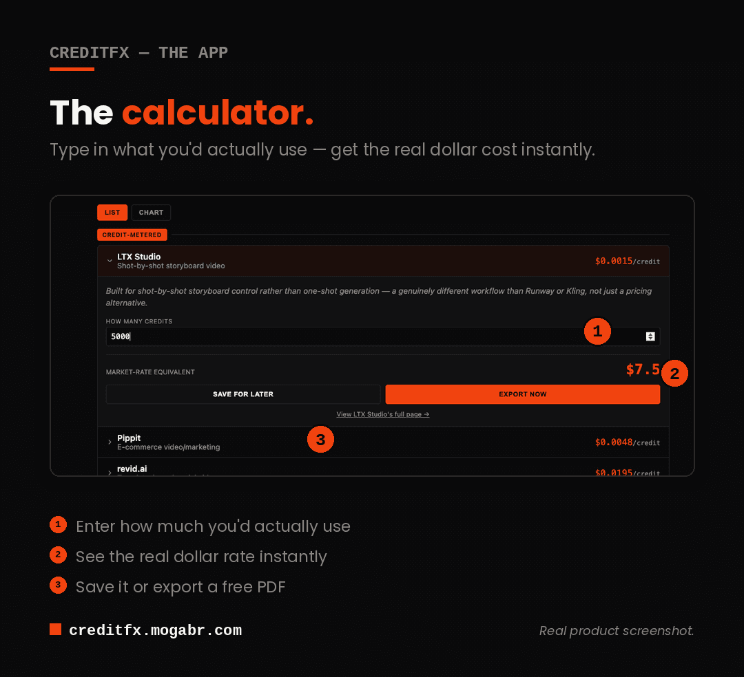 CreditFX — The exchange rate for AI credits image 5