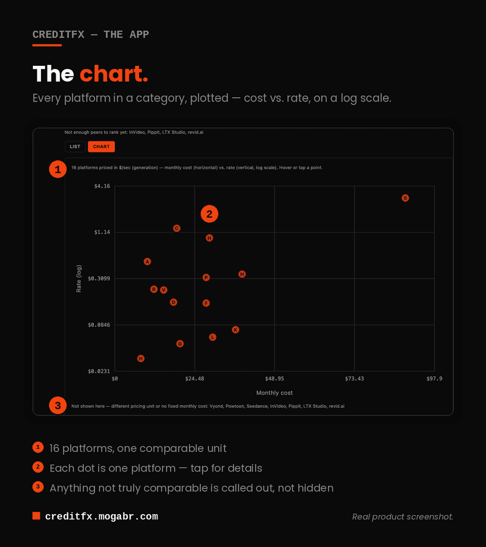CreditFX — The exchange rate for AI credits image 4