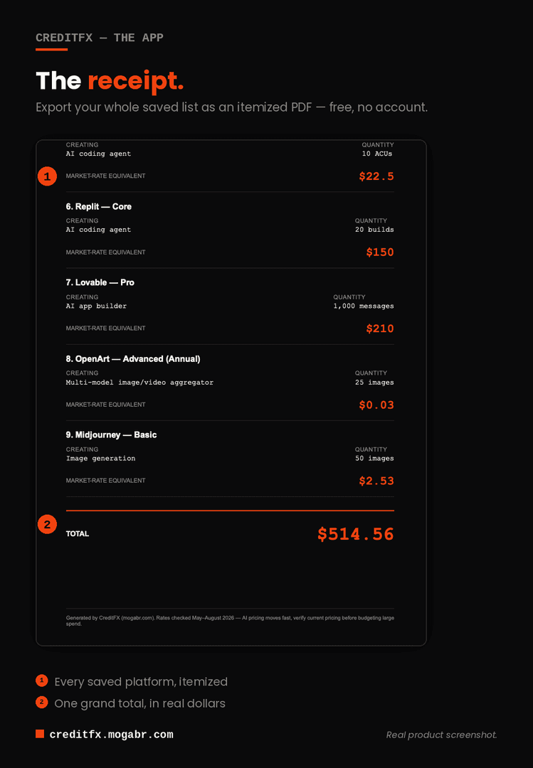 CreditFX — The exchange rate for AI credits image 2