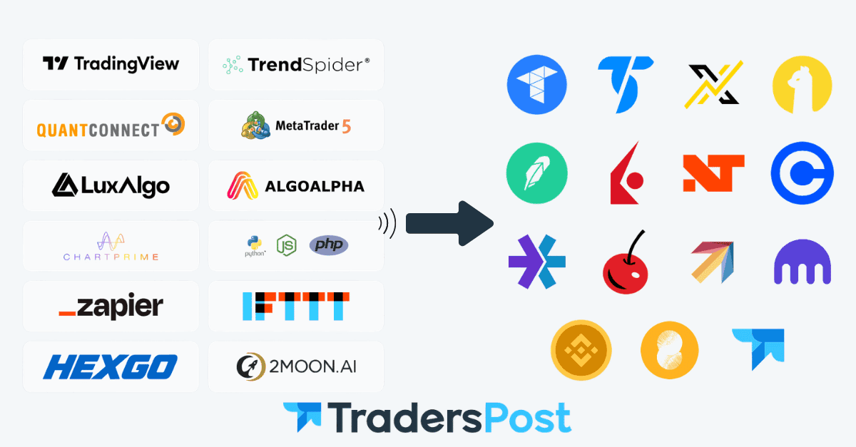 What is Auto Trading?