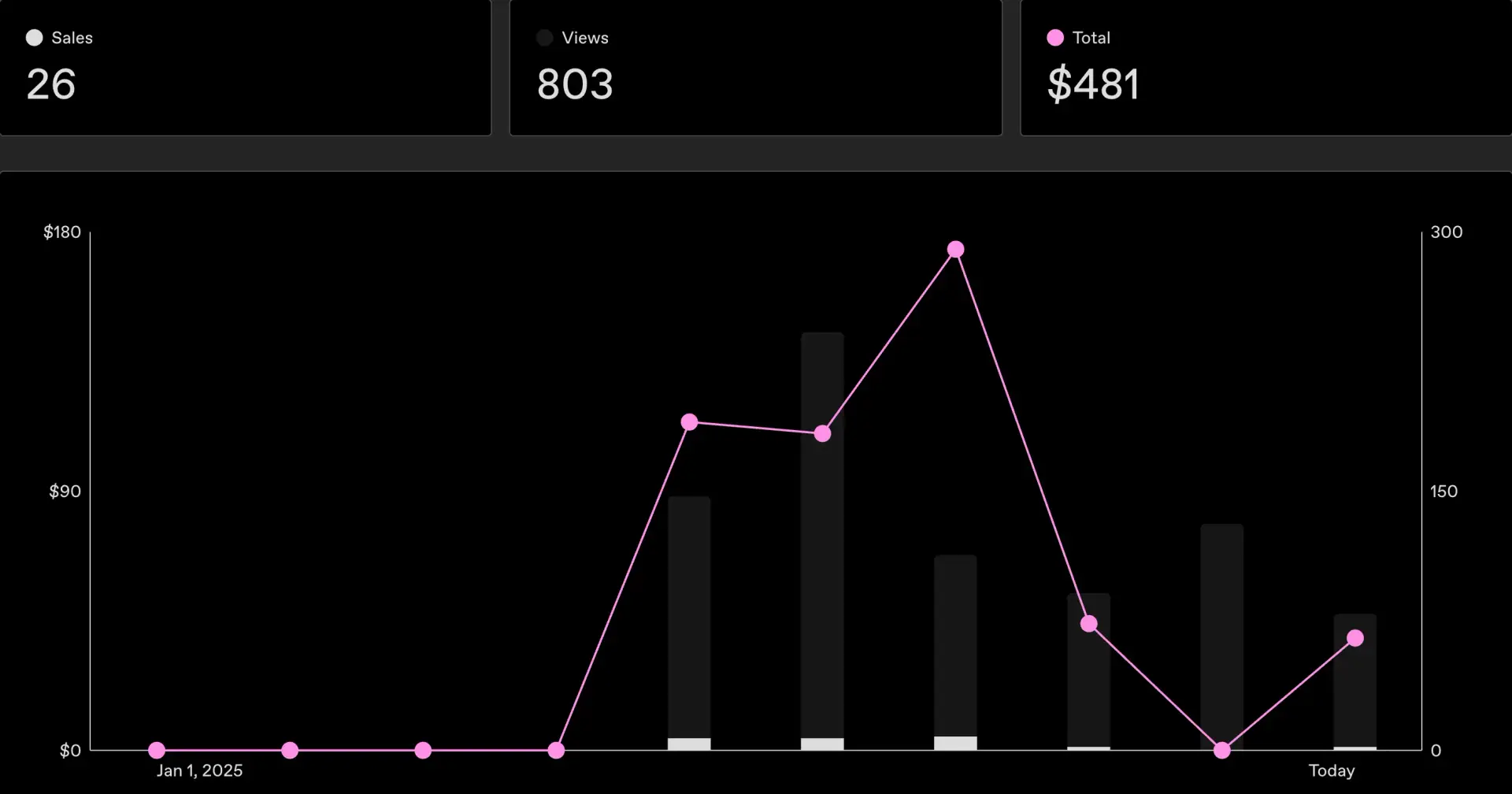 From Layoff to $1K/Month with AI: A Solopreneur’s Playbook
