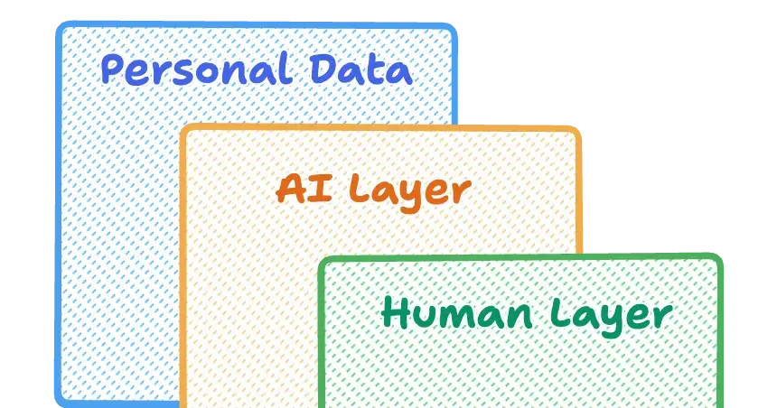 I hacked GPT5, Gemini 2.5, and Grok4