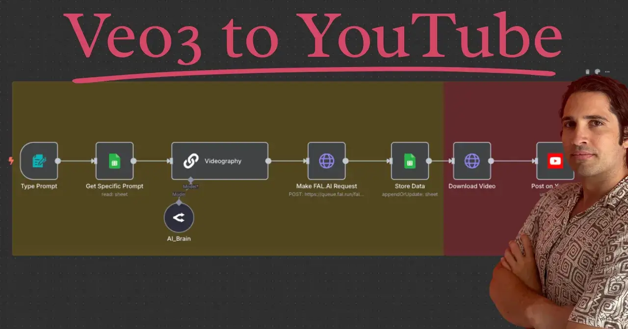 Create + Post Veo3 Ads to YouTube using N8N in 5 mins!