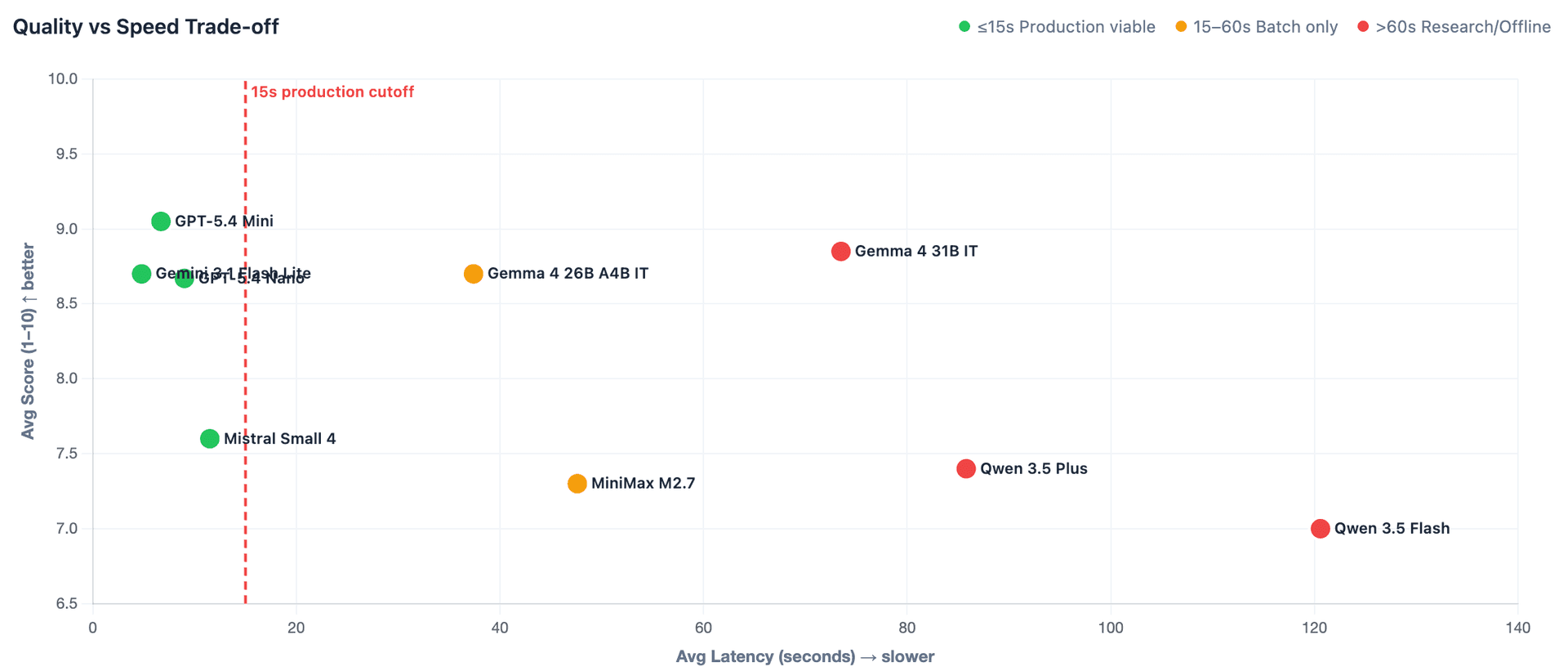 EvalPulse — AI Evals for Regulated Industries image 2