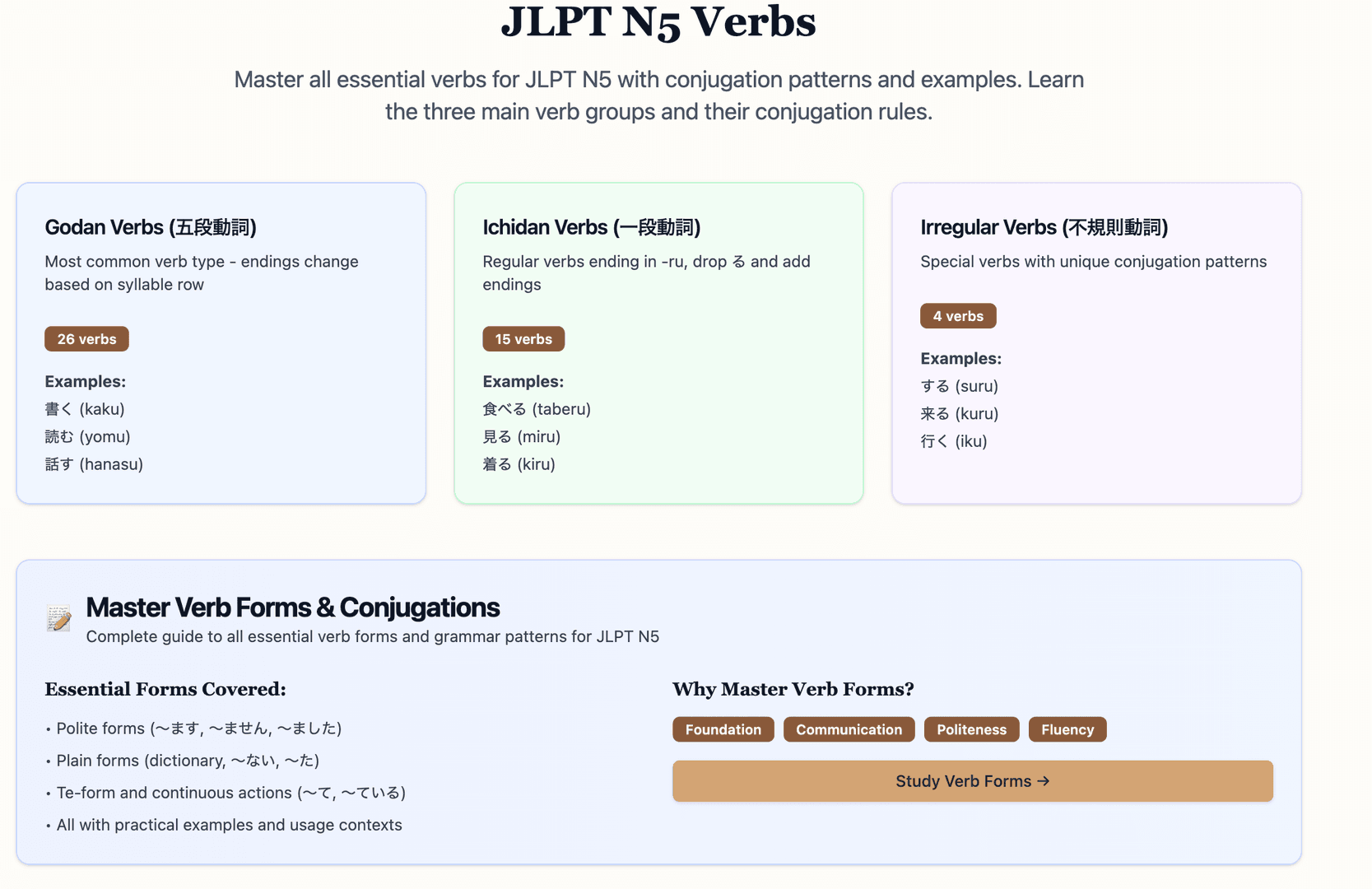 JLPT N5 Study Resources image 2