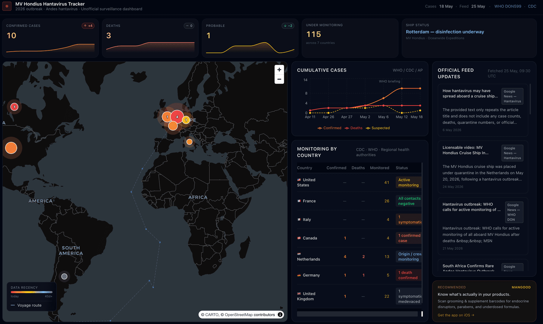 MV Hondius Hantavirus Tracker image 1
