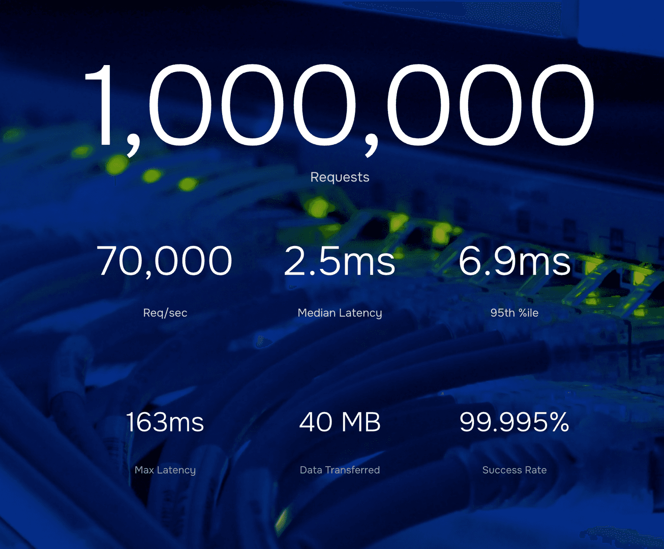 Akash - Ultra-Fast L4 Load Balancer image 2