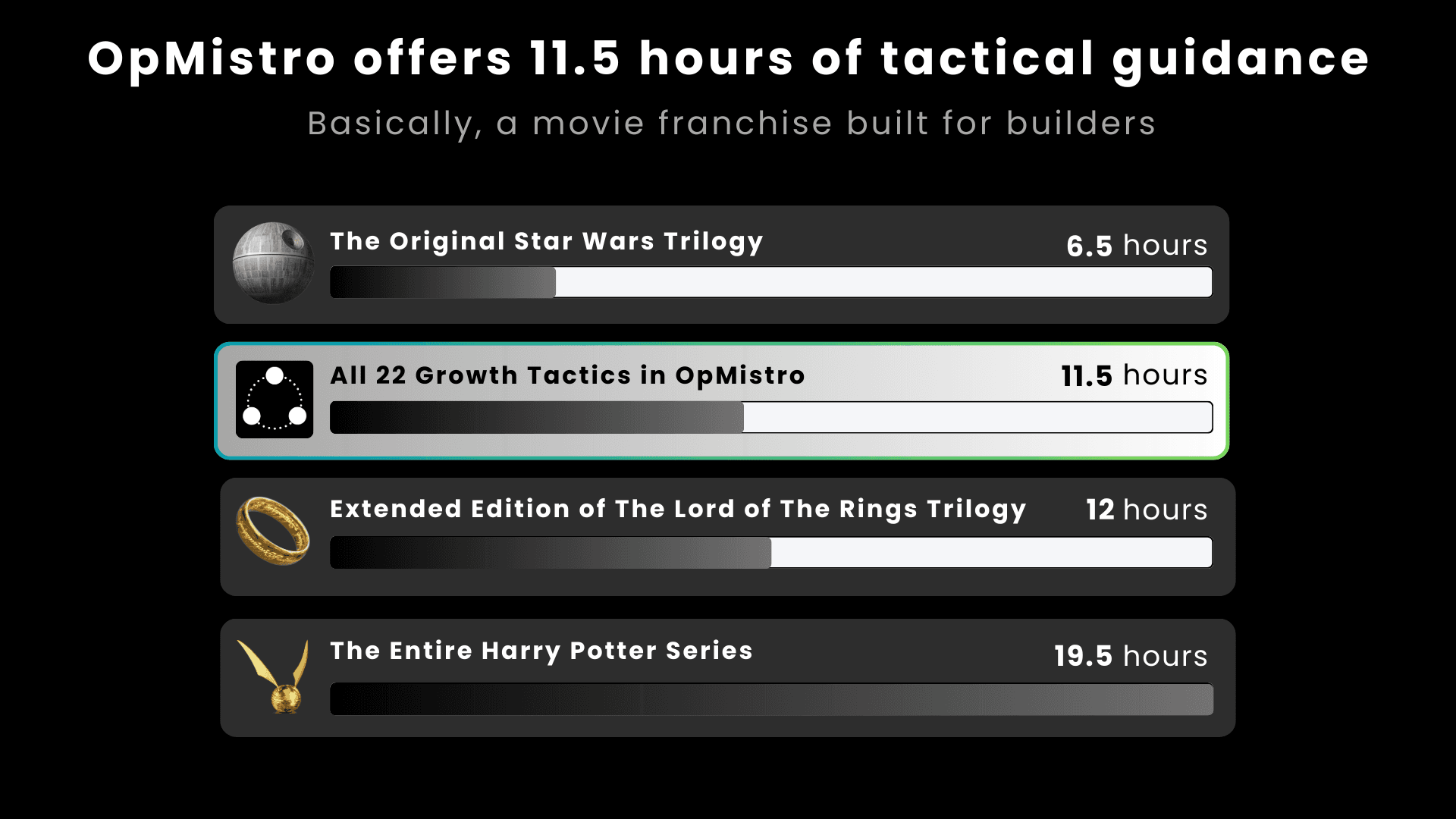 OpMistro → Learn 22 unique growth tactics image 3