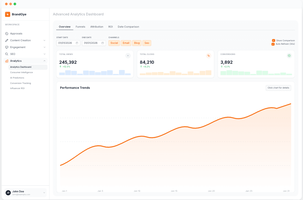 BrandOye AI-Powered Marketing Platform image 3