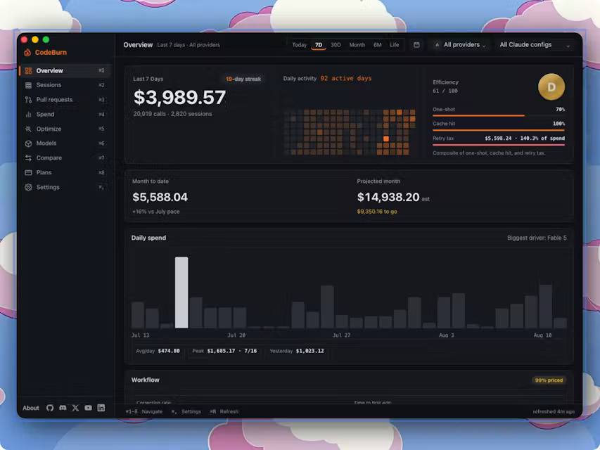 CodeBurn - See where your AI coding tokens go image 4