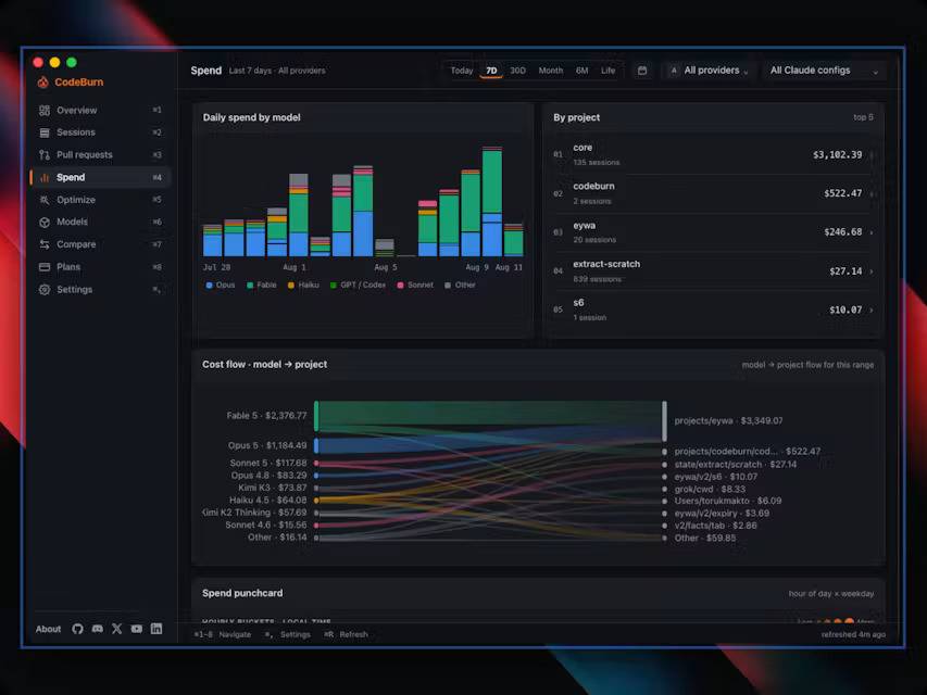 CodeBurn - See where your AI coding tokens go image 5