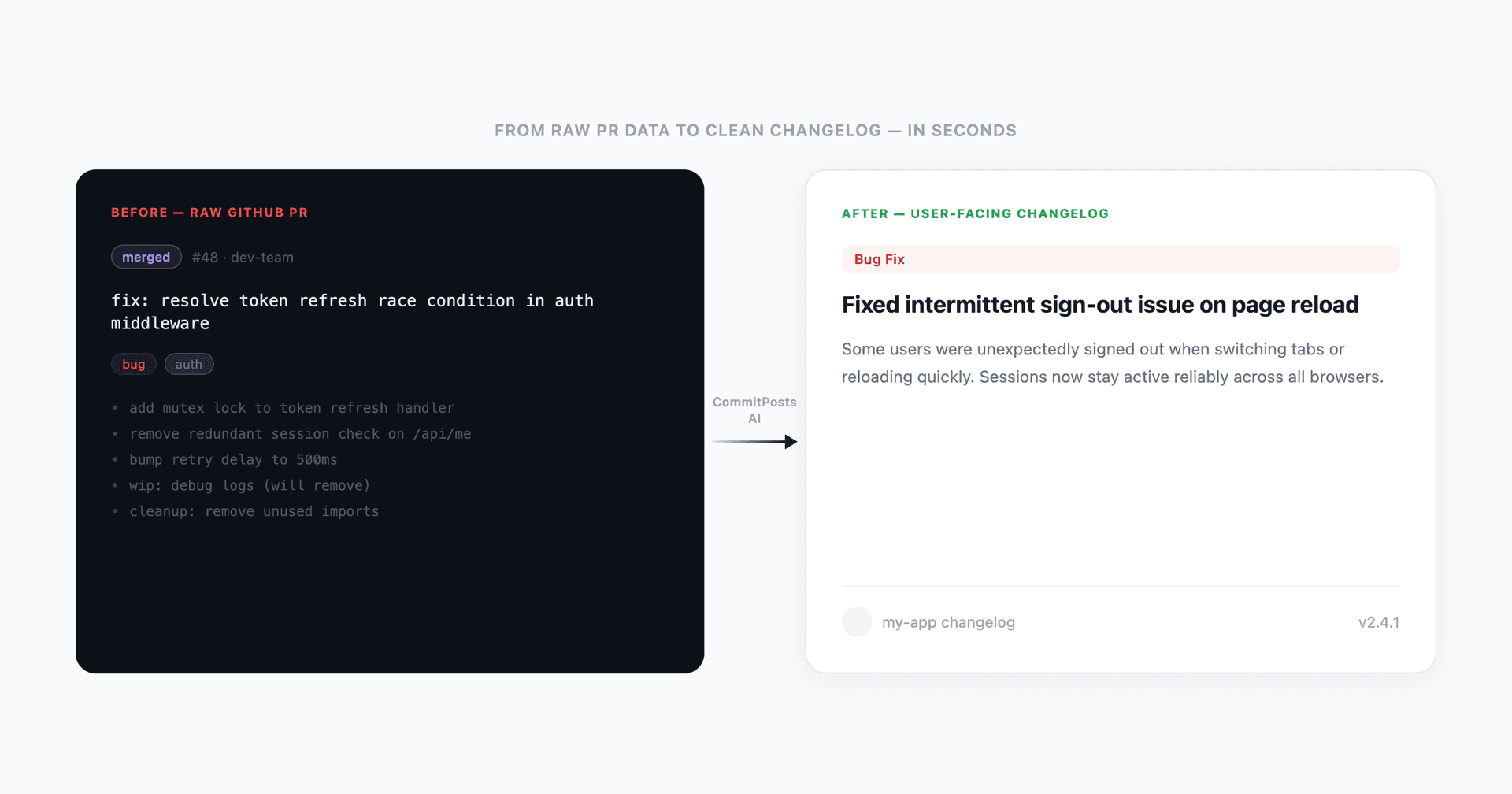 CommitPosts — AI Changelog Generator image 4