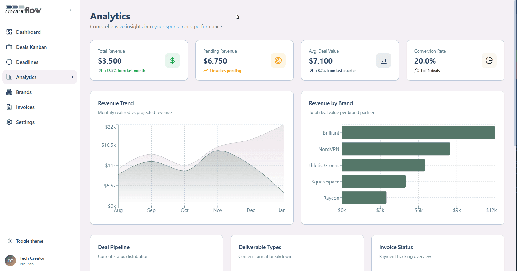 Creator Flow image 5
