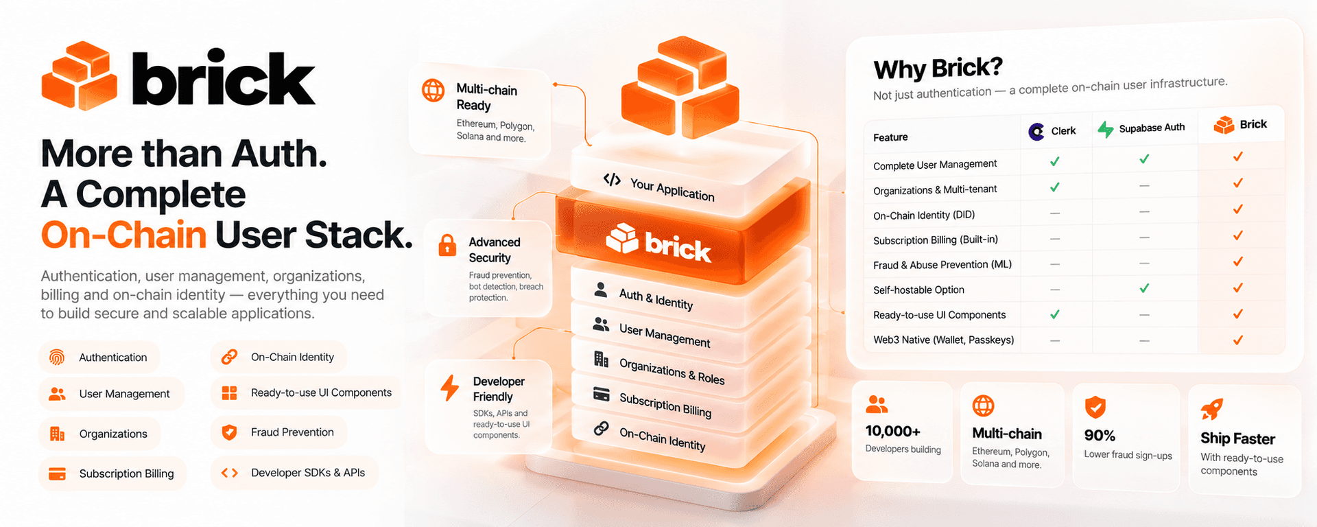Brick — Blockchain User Management & Auth image 4