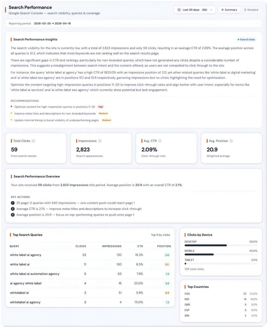 Zensor Analytics image 2
