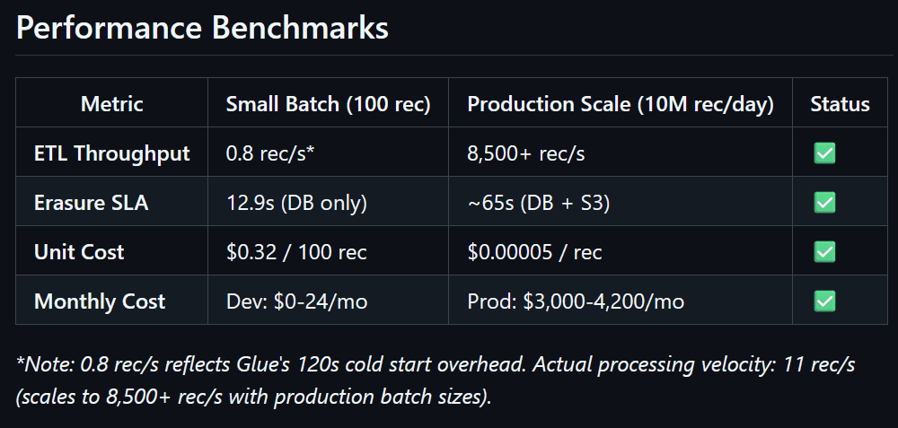 AWS-native GDPR-compliant healthcare pipeline image 1