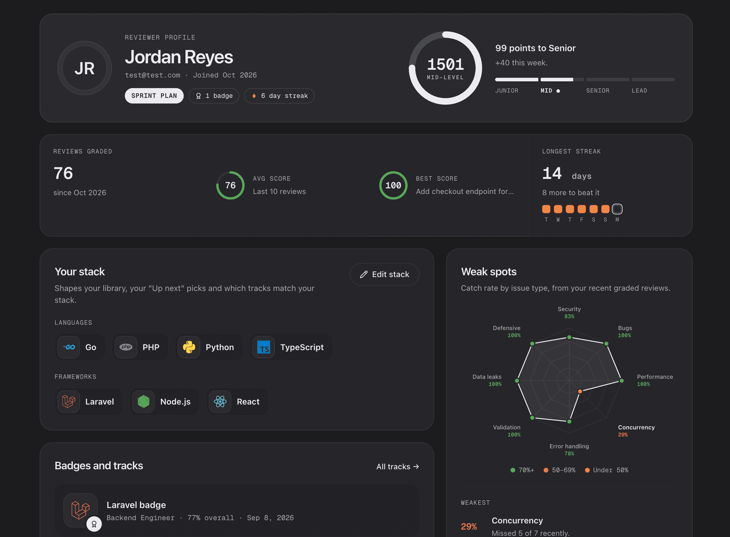 Goodcatch.dev image 2