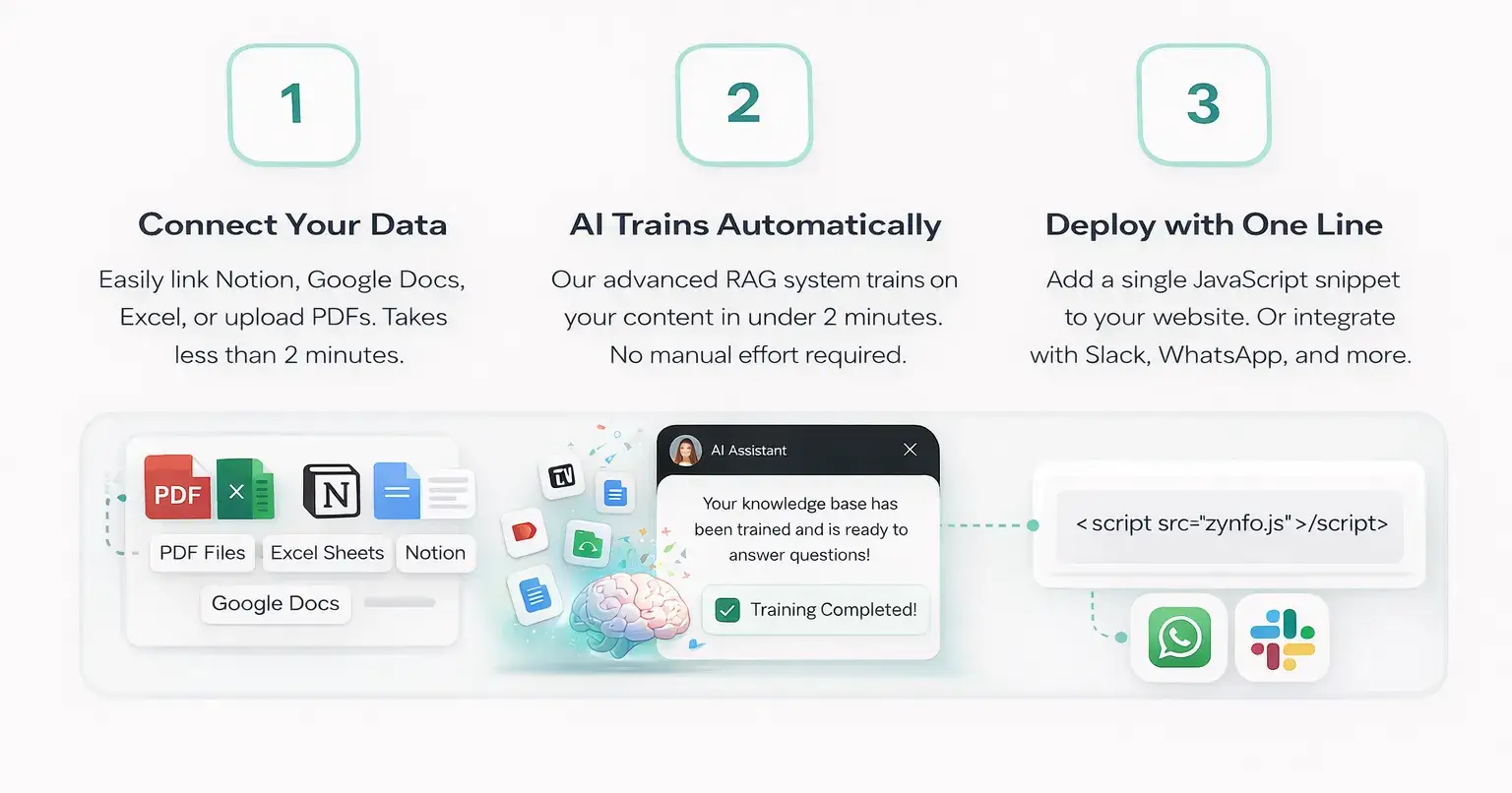 Automate Customer Support Using AI Chatbot