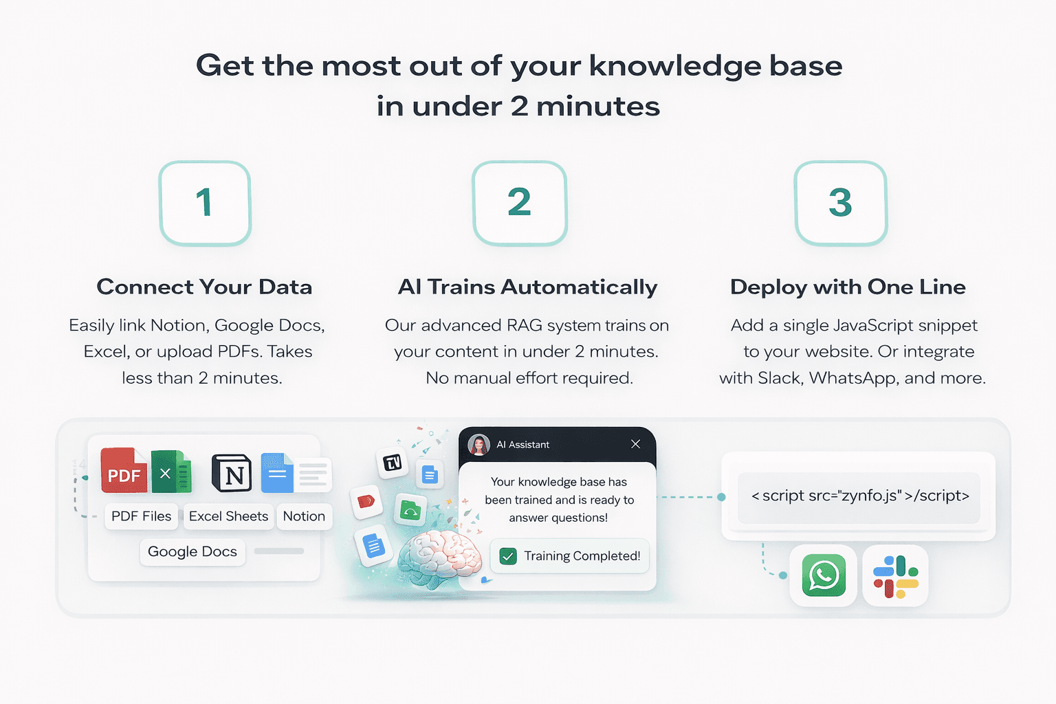 ZynfoAI | AI Chatbot for Leads & Support image 1