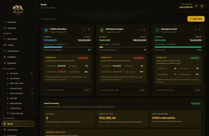 Fintracklabs image 3