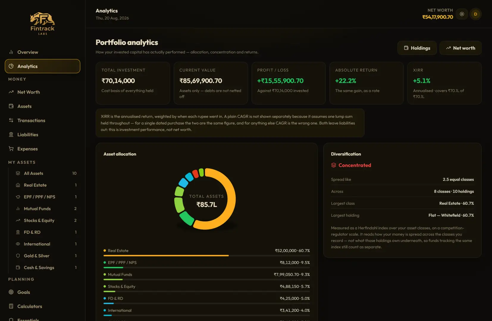 Fintracklabs image 2