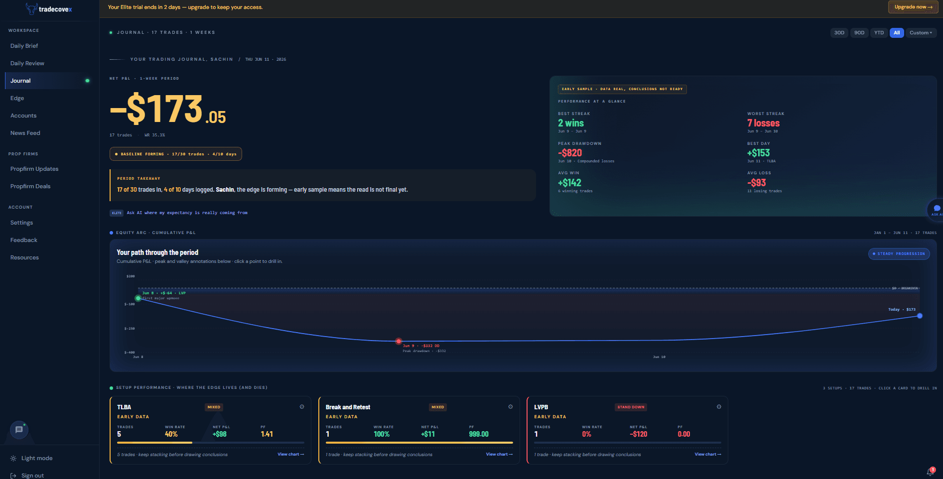 Tradecovex image 4
