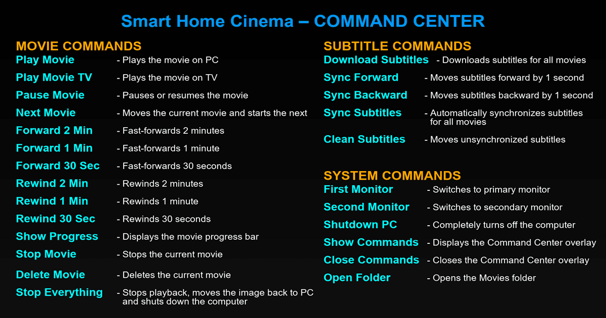 Smart Home Cinema – Voice Control image 3