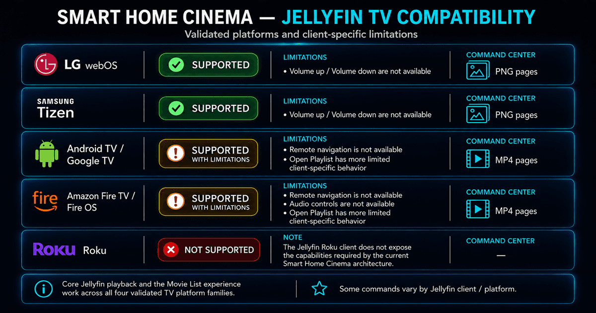 Smart Home Cinema for Jellyfin image 5