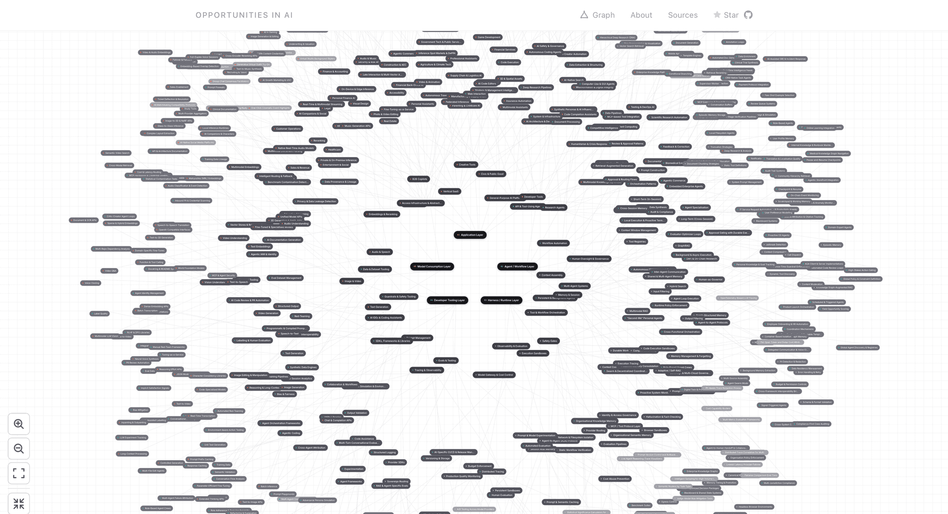 AI Opportunities — Open Source Explorer image 2